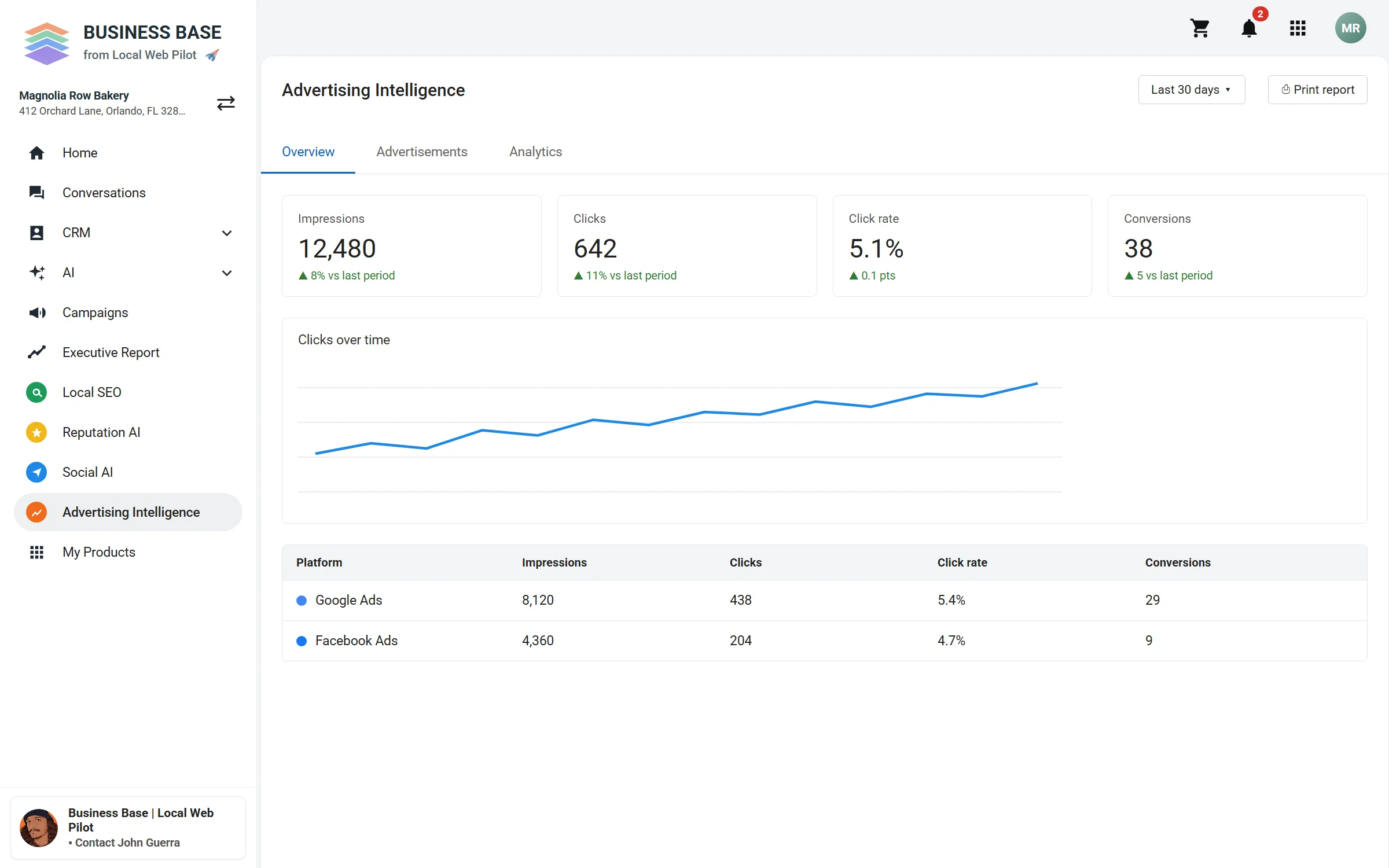 Business Base Advertising Intelligence screen with an overview of sample ad results for the last 30 days.